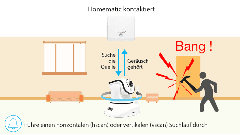 Homematic