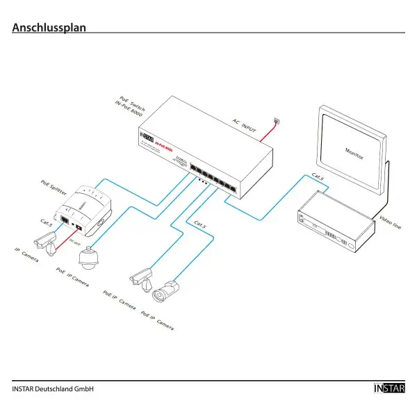 Anschlussplan INSTAR IN-PoE8000 Switch