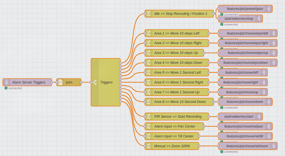 MQTT- und HTTP-Alarmserver v2 API