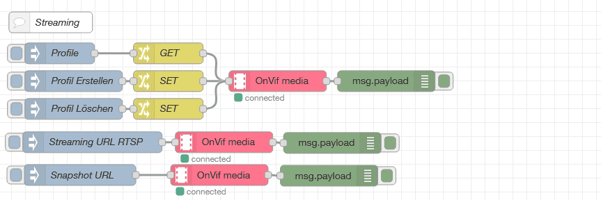 node-red-contrib-onvif-nodes