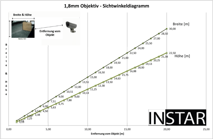 IN-0180 Wideangle Lense Chart