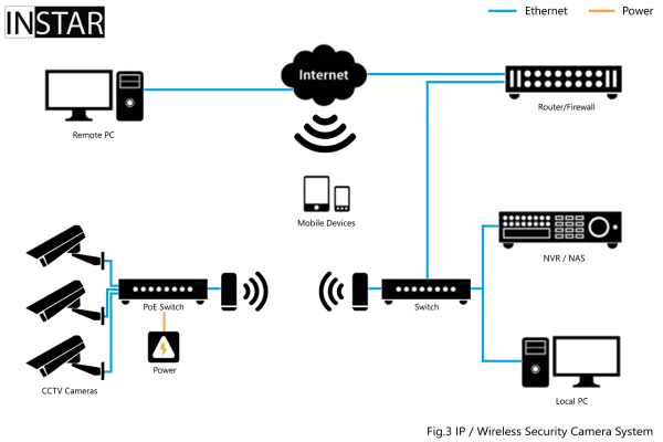 Système de Caméra IP de Sécurité sans fil