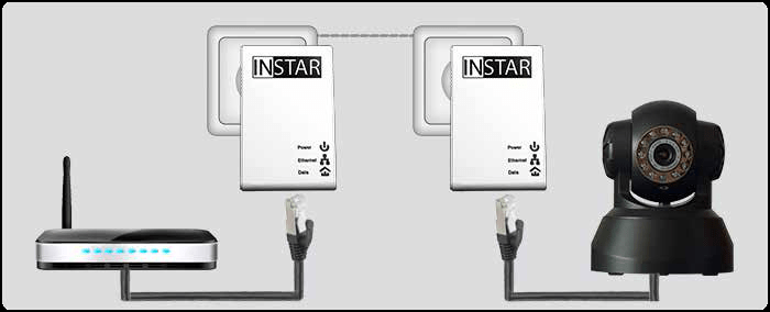 INSTAR IN-LAN 500 Powerline Adapter